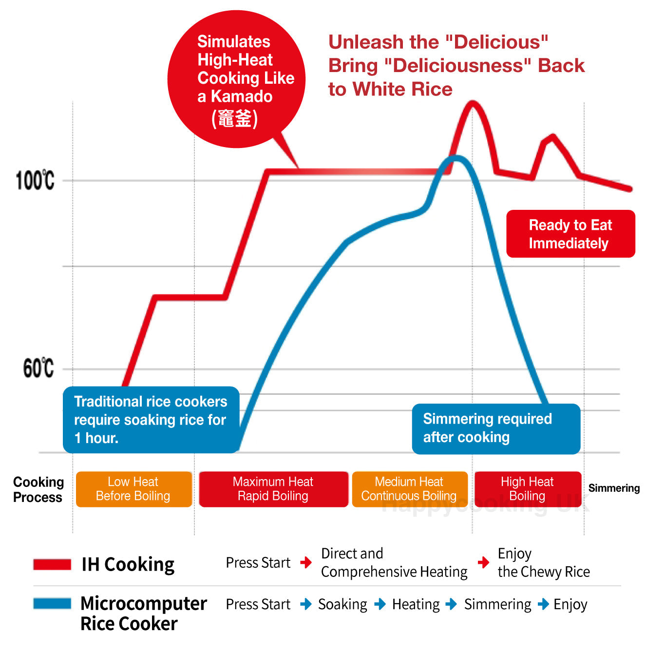 Panasonic IH 磁應金鑽西施電飯煲(1.8公升)SR-JHS189